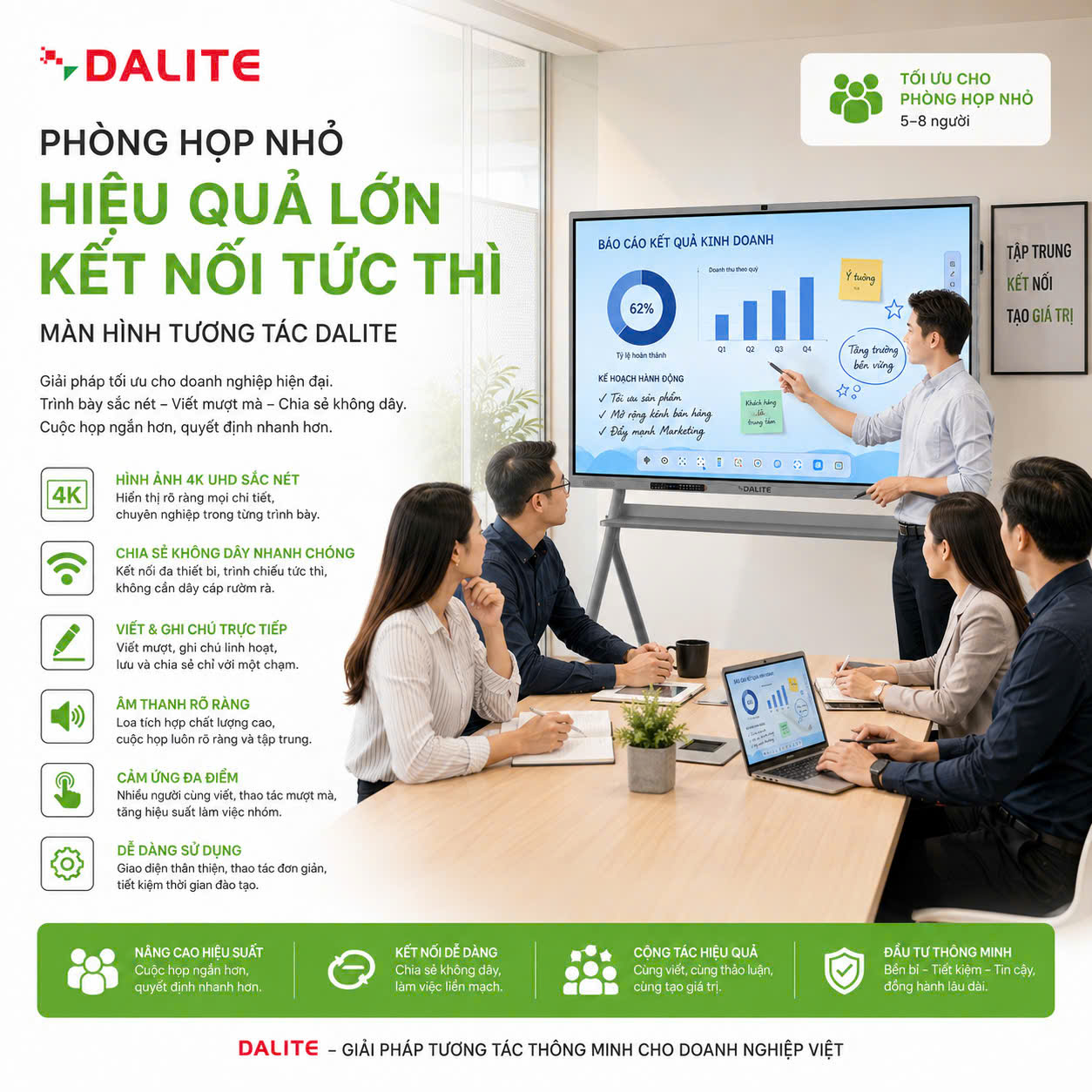 Màn Hình Tương Tác Thông Minh DALITE 65 inch DA65LED-V1 9 0c277da8b193244ed02bb59fd9e7700f